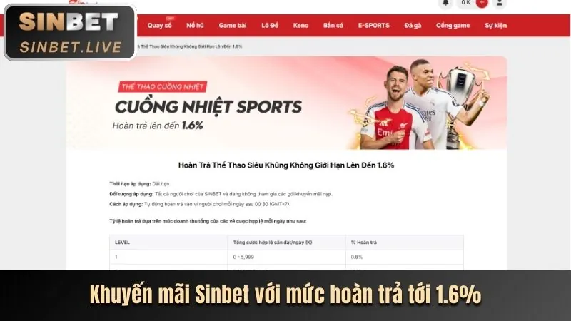 Khuyến mãi thành viên mới b29bet